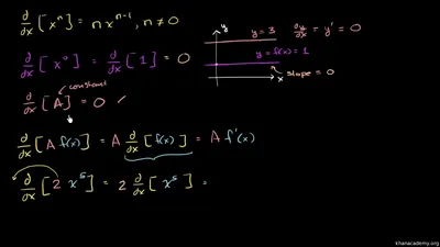 Basic derivative rules (video) | Khan Academy