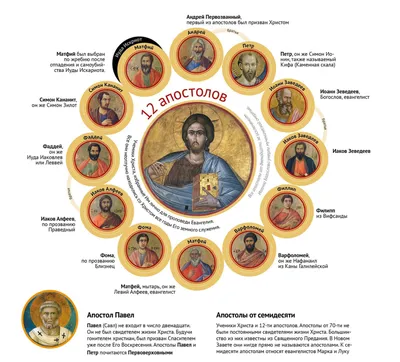 12 апостолов - ближайший круг Христа