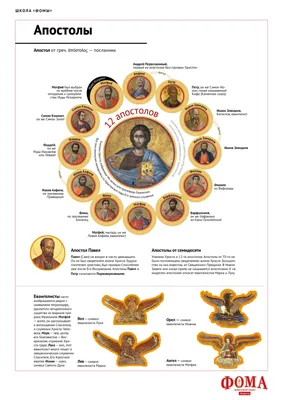 Двенадцать апостолов Иисуса Христа, венецианская карикатерина  Александрийской религии, холст, настенное искусство от Ho Me Lili для  украшения дома | AliExpress