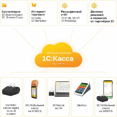 1С-Рейтинг: Программы 1С в Казахстане, автоматизация учета на 1С, курсы 1С,  создание сайтов