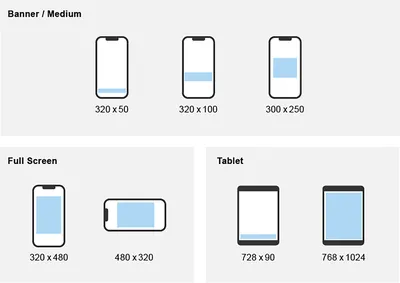 10 Best Mobile Ad Sizes and Ad Formats for 2023 | Setupad
