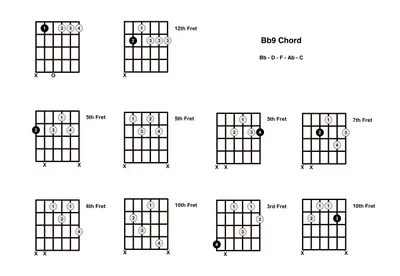 Bb9 Chord On The Guitar (B Flat 9) - Diagrams, Finger Positions and Theory