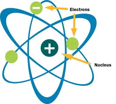 Label the Atom Diagram | Quizlet