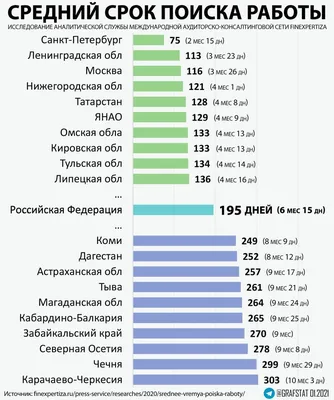 Безработица среди выпускников техникумов и вузов в России ниже, чем в  странах ОЭСР — Национальный исследовательский университет «Высшая школа  экономики»