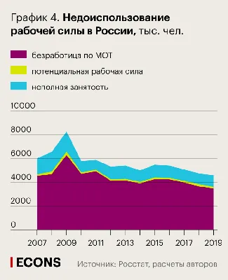Безработица в странах ЕАЭС - 12.10.2023, Sputnik Казахстан