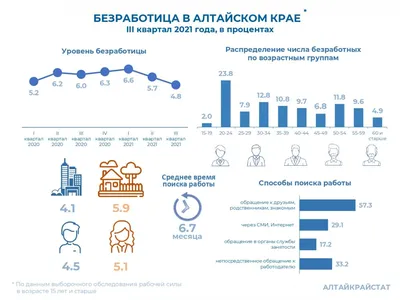Безработица в Украине становится структурированной - МЕТА