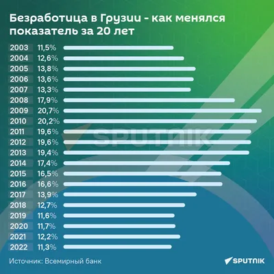 Скрытая безработица в Казахстане: как статистика создает иллюзию |  Inbusiness.kz