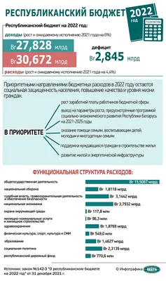 Бюджетная система — Открытый бюджет Московской области
