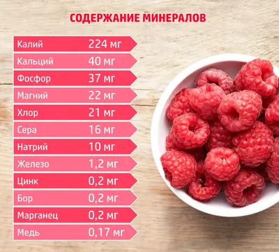 Самые полезные ягоды для здоровья: полный список лучших для организма  человека - 16 июня 2023 - V1.ру