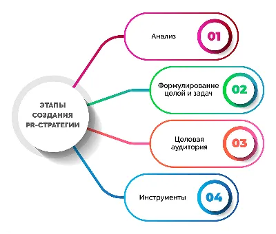 PR в России: виды, методы, особенности и примеры