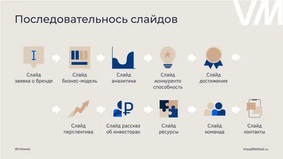 Список слайдов для стартап-презентаций и актуальные приемы дизайна | Блог  студии Visualmethod.ru