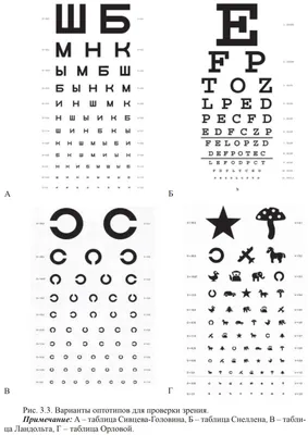 Детские очки для коррекции зрения и работы с гаджетами - ТК \"Южные ворота\"