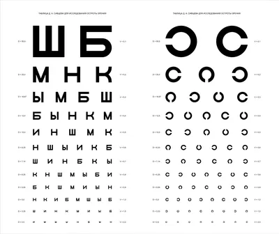 Проверка остроты зрения с помощью всем знакомой таблицы Свивцева