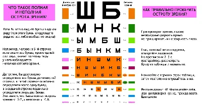 Таблица для проверки зрения — Википедия