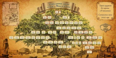 Родословное древо семьи Максимовых - «Связь поколений» ✓