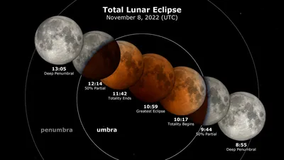 What is a lunar eclipse? - BBC Sky at Night Magazine