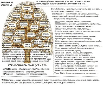 Актуальная этимология (Илья Сухарев) / Проза.ру