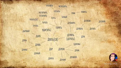 Занимательная этимология 2024 | ВКонтакте