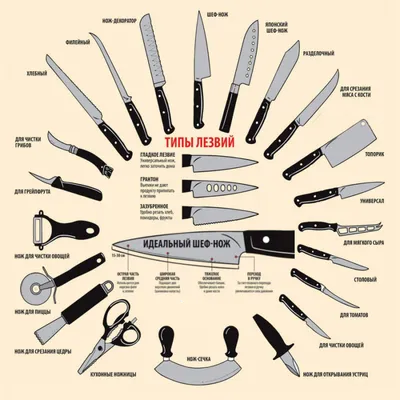 Какую форму рукоятки для ножа выбрать? - Мастерская - Первый Казахстанский  Ножевой форум