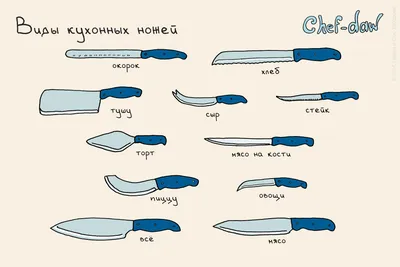 Ножи по типу и назначению - купить в Москве по цене от 3400 руб. |  «Рептилиан»