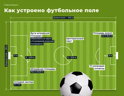 В районе Ясенево ввели футбольное поле с подогревом — Комплекс  градостроительной политики и строительства города Москвы