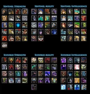 Dota 2 Heroes Guide by Rivalry
