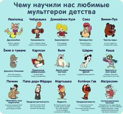 Московские дизайнеры скрестили между собой персонажей мультфильмов нашего  детства (5 фото)