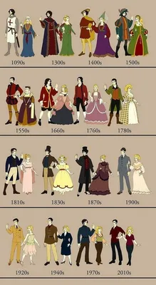 Эволюция платья: из истории вещей | Fashion infographic, Fashion history,  Vintage fashion