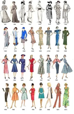 История костюма в период барокко и рококо | Мода 17-го века, Немецкая мода,  Мода 18-го века