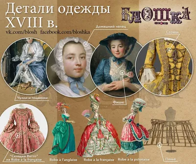 История моды. Конец XIX века