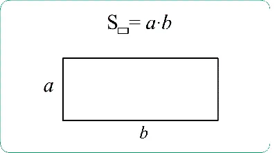 Математика: Площадь и периметр квадрата, прямоугольника и сложных фигур  многоугольников, единицы измерения площади.