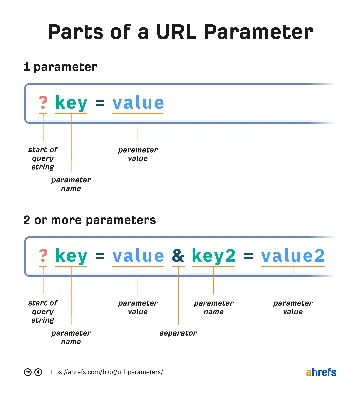 What Is A URL And Why Do They Matter For SEO? - Moz