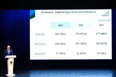 Территориальный фонд обязательного медицинского страхования Кемеровской  области - Кузбасса