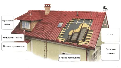 Стоимость крыши дома - почему одна кровля дешевле, другая дороже