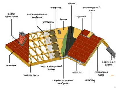Частный дом с четырехскатной крышей - статьи по строительству домов
