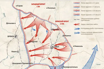 Ровно 77 лет назад, 23 августа 1943 года, завершилась Курская битва - Руски  дом