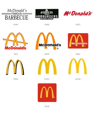 Макдональдс логотип: история развития и эволюция бренда | Дизайн, лого и  бизнес | Блог Турболого
