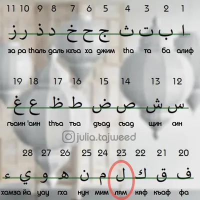 Та (шестнадцатая буква арабского алфавита) — Википедия