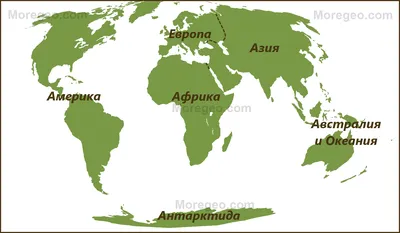 Понятия \"континент\", \"материк\" и \"части света\". Отличия между понятиями \" материк\" и \"континент\" - Moregeo