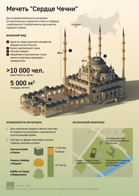 Первая мечеть Киева – «Ар-Рахма»