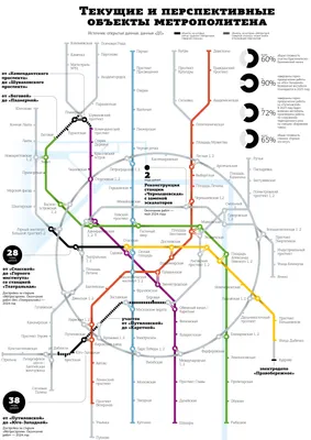 Как должно было выглядеть метро Санкт-Петербурга в этом году | Пикабу