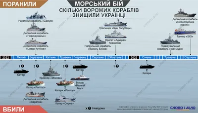 День ВМФ в 2023: какого числа празднуют в России