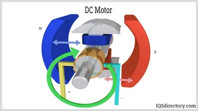 AC Motor Manufacturers | AC Motor Suppliers