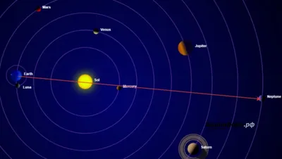 Сравнение Земли и Нептуна: масса, диаметр, объем, длительность года