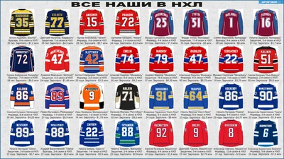 Чикаго» выбрал главного фаворита на драфте НХЛ-2023 - Газета.Ru | Новости