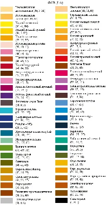 Названия цветов и их Lab значения | Цветофобия | Дзен