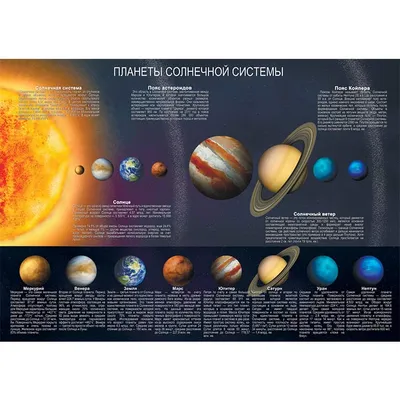 Картинки планет солнечной системы - 82 фото