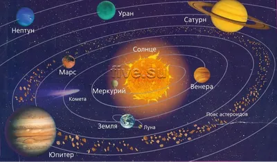 Планеты солнечной системы(А2 горизонтальный) | Купить грамоты и дипломы  недорого