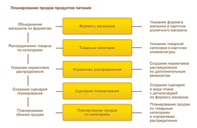 Меры социальной поддержки льготным категориям граждан | Архангельский  областной центр социальной защиты населения