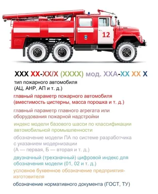 Модели пожарных машин | Пикабу
